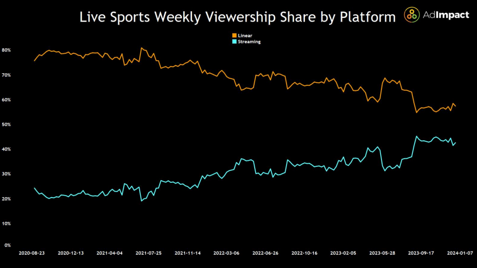 sportsatv